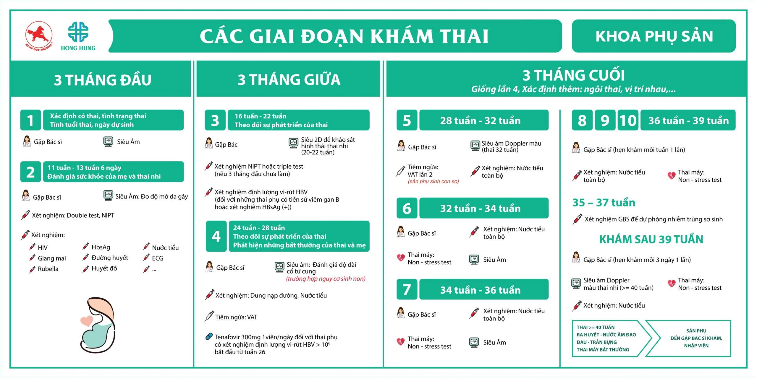 Những xét nghiệm cơ bản trong khám thai lần đầu hướng dẫn chi tiết về định kỳ cho mẹ mang