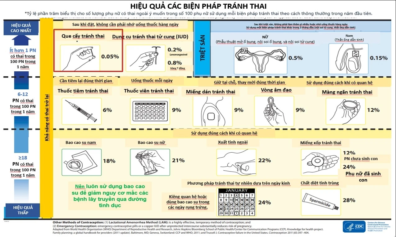 tuổi tác của người mẹ cách lựa chọn phương pháp sinh sản phù hợp