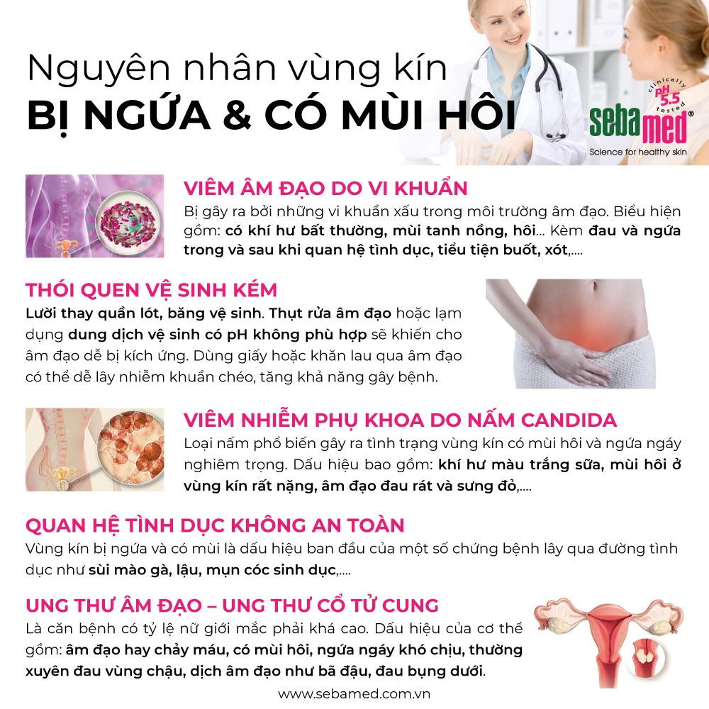 Nguyên nhân gây ra triệu chứng viêm nhiễm phụ khoa mắc bệnh