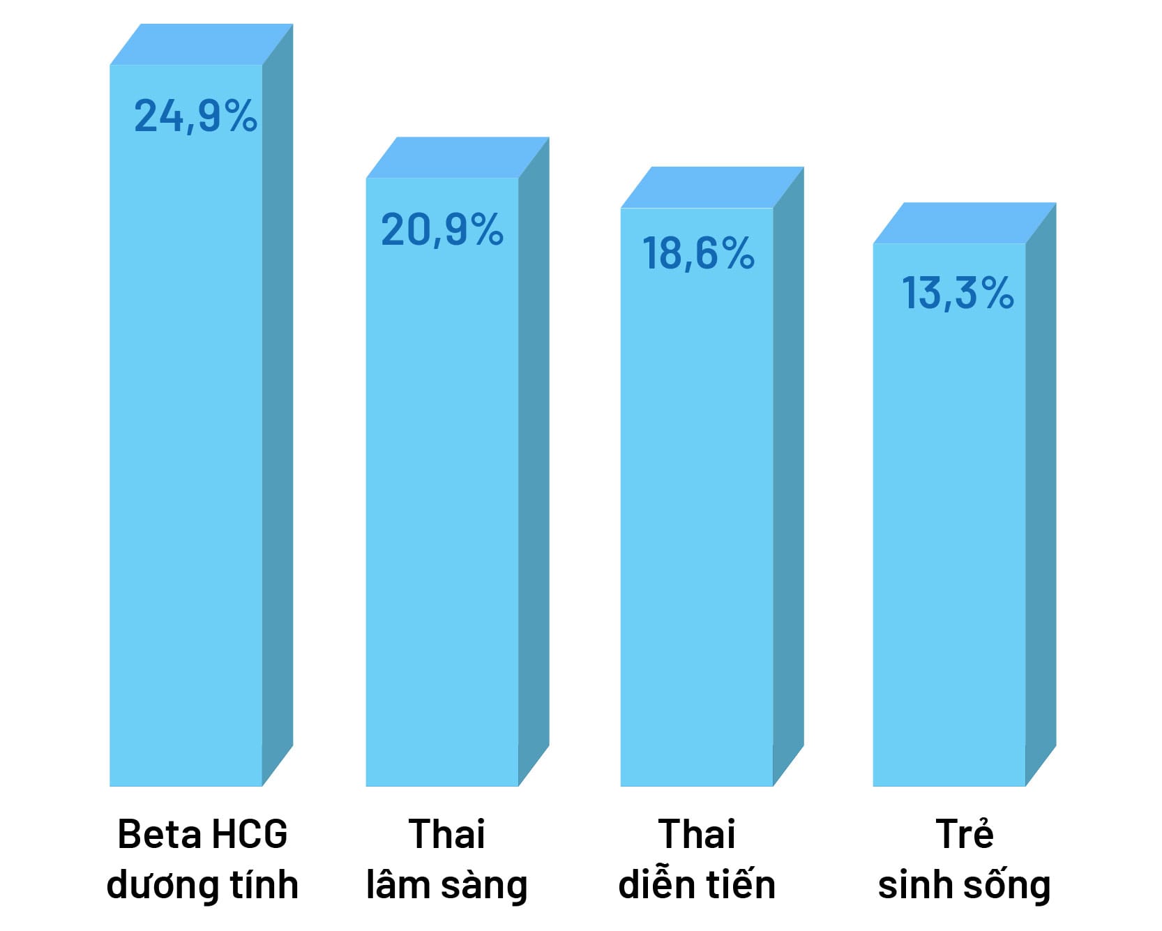 tỷ lệ thành công của ivf so với iui phương pháp điều trị hiếm muộn