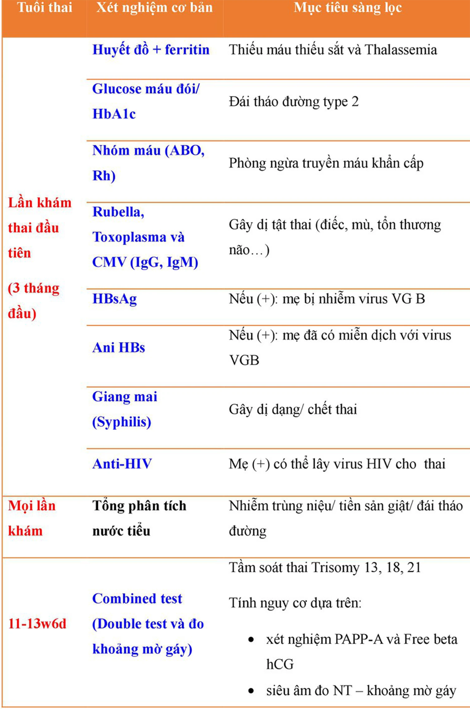 Thời gian nhận kết quả xét nghiệm gbs (liên cầu khuẩn nhóm b): tầm quan trọng và điểm thực hiện