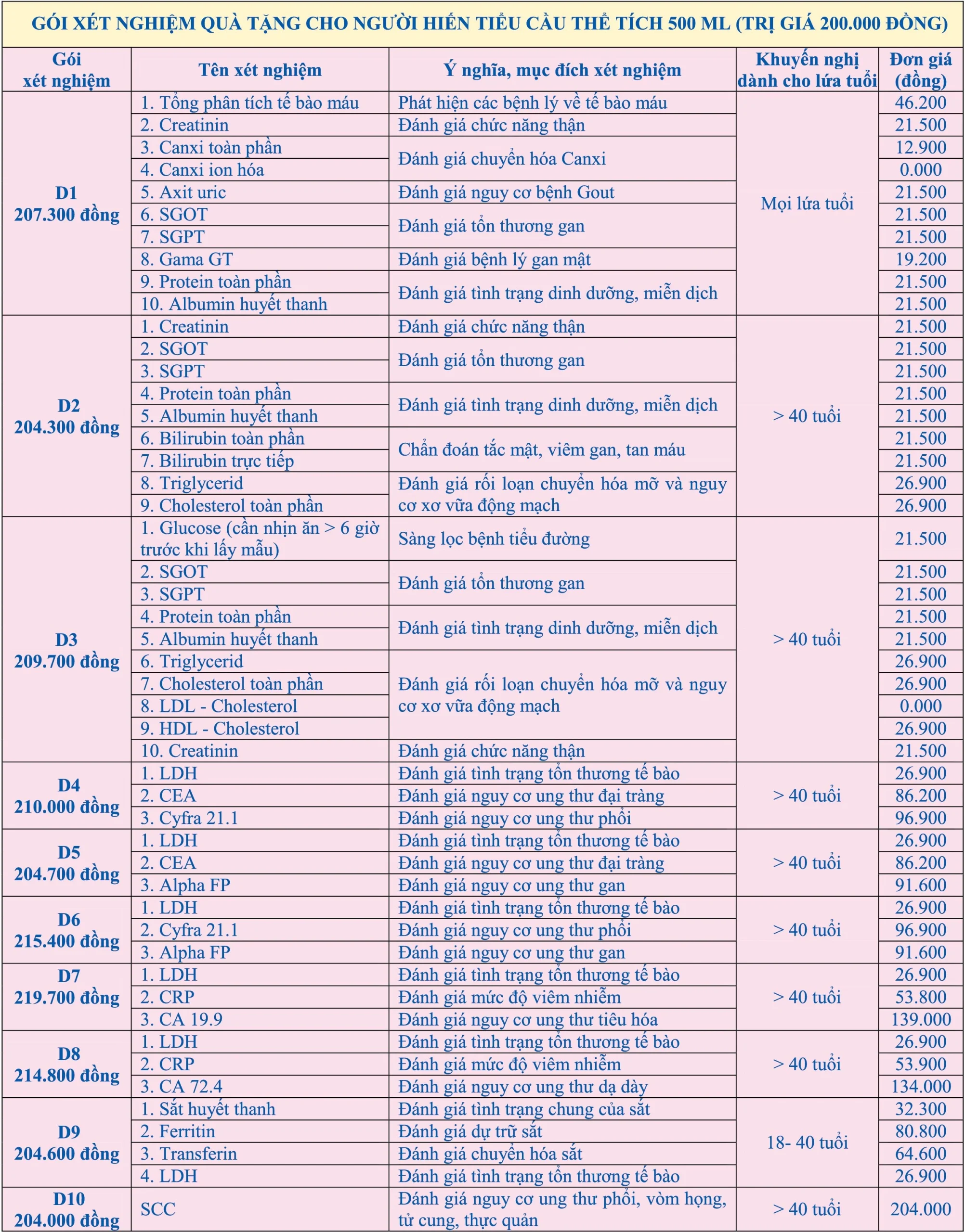 Xét nghiệm công thức máu