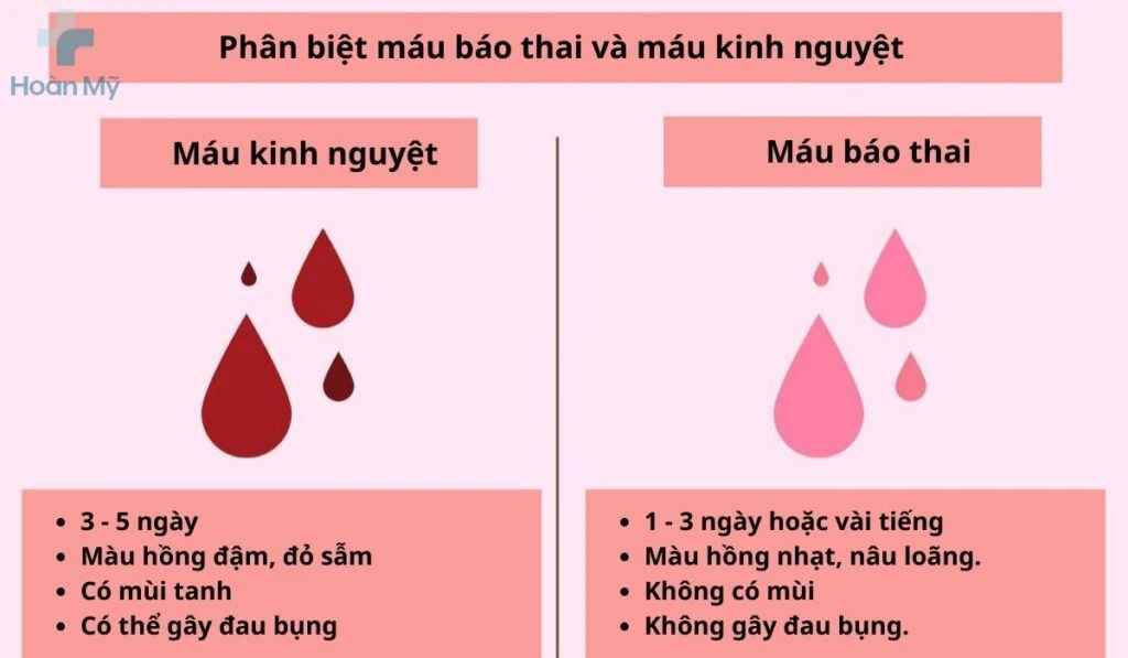 So sánh giữa dấu hiệu mang thai và triệu chứng kinh nguyệt 20 sớm bạn cần biết