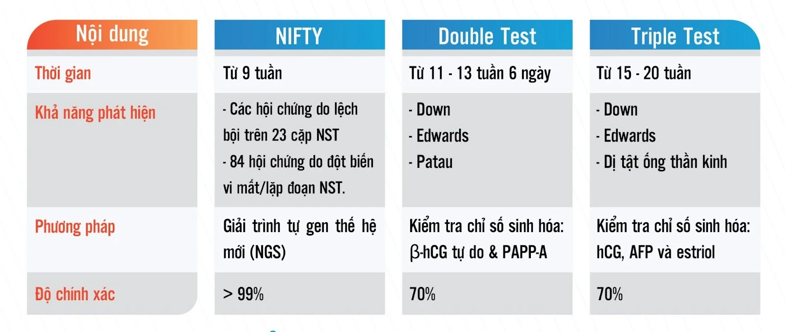 Thời điểm thực hiện xét nghiệm Triple test