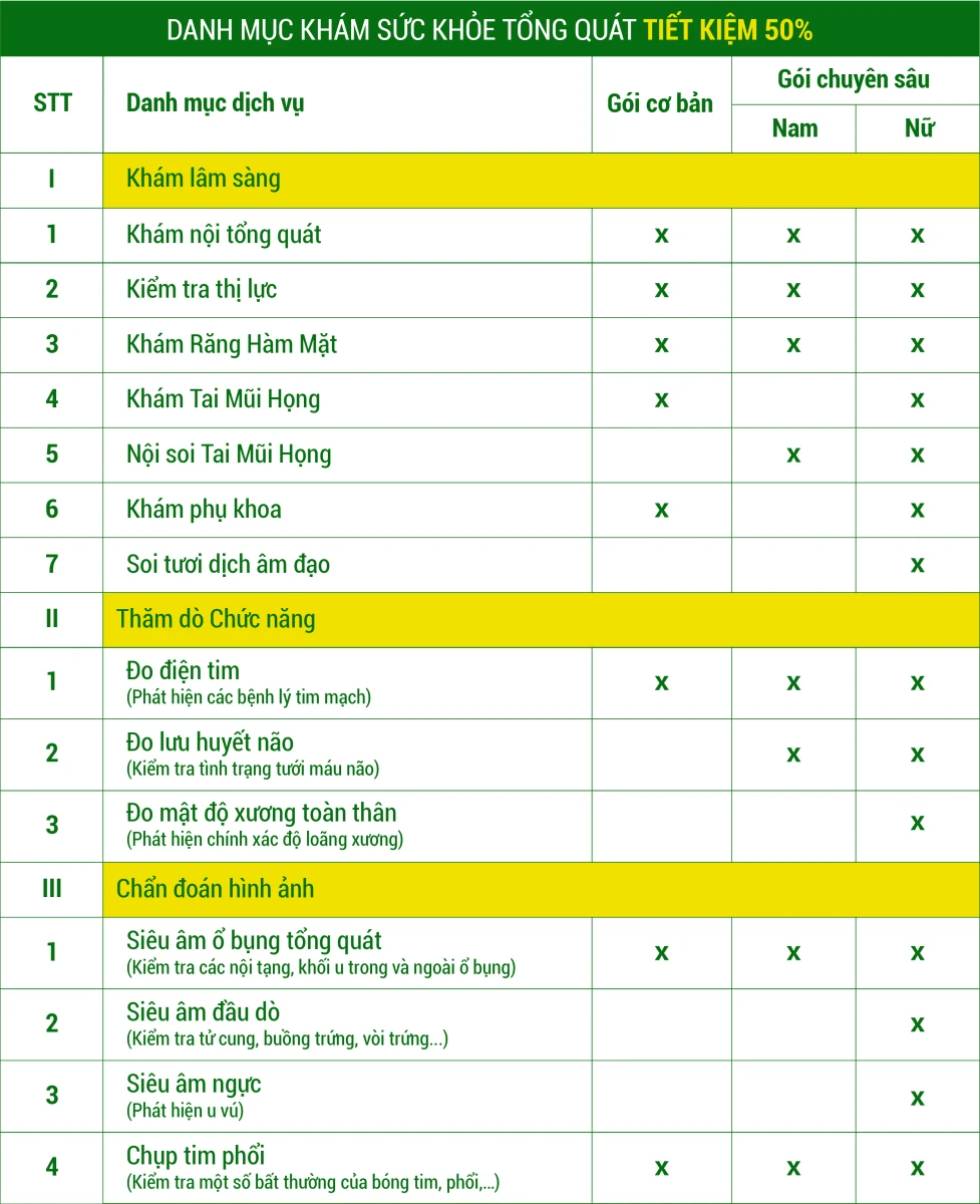 Quy trình khám sức khỏe tổng quát bao gồm những gì? quát: