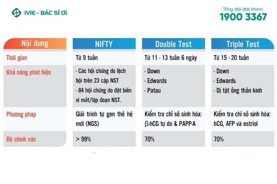 Mục đích của xét nghiệm Double test