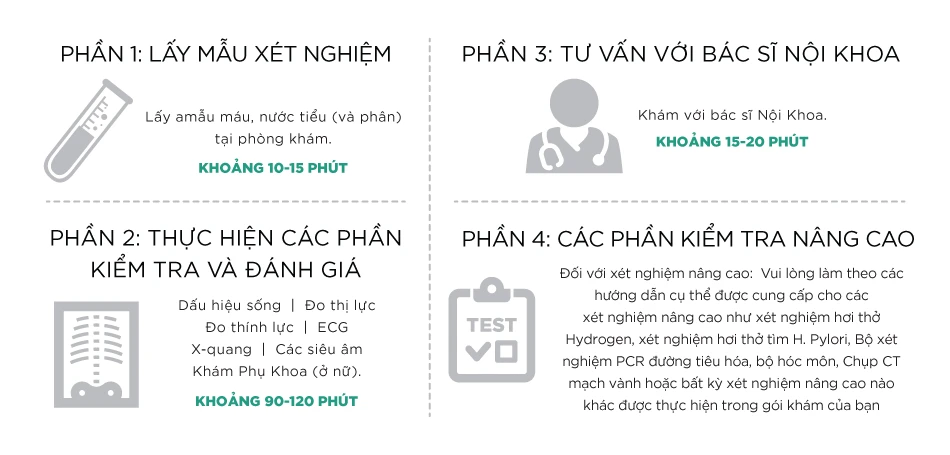 Xét nghiệm nội tiết tố